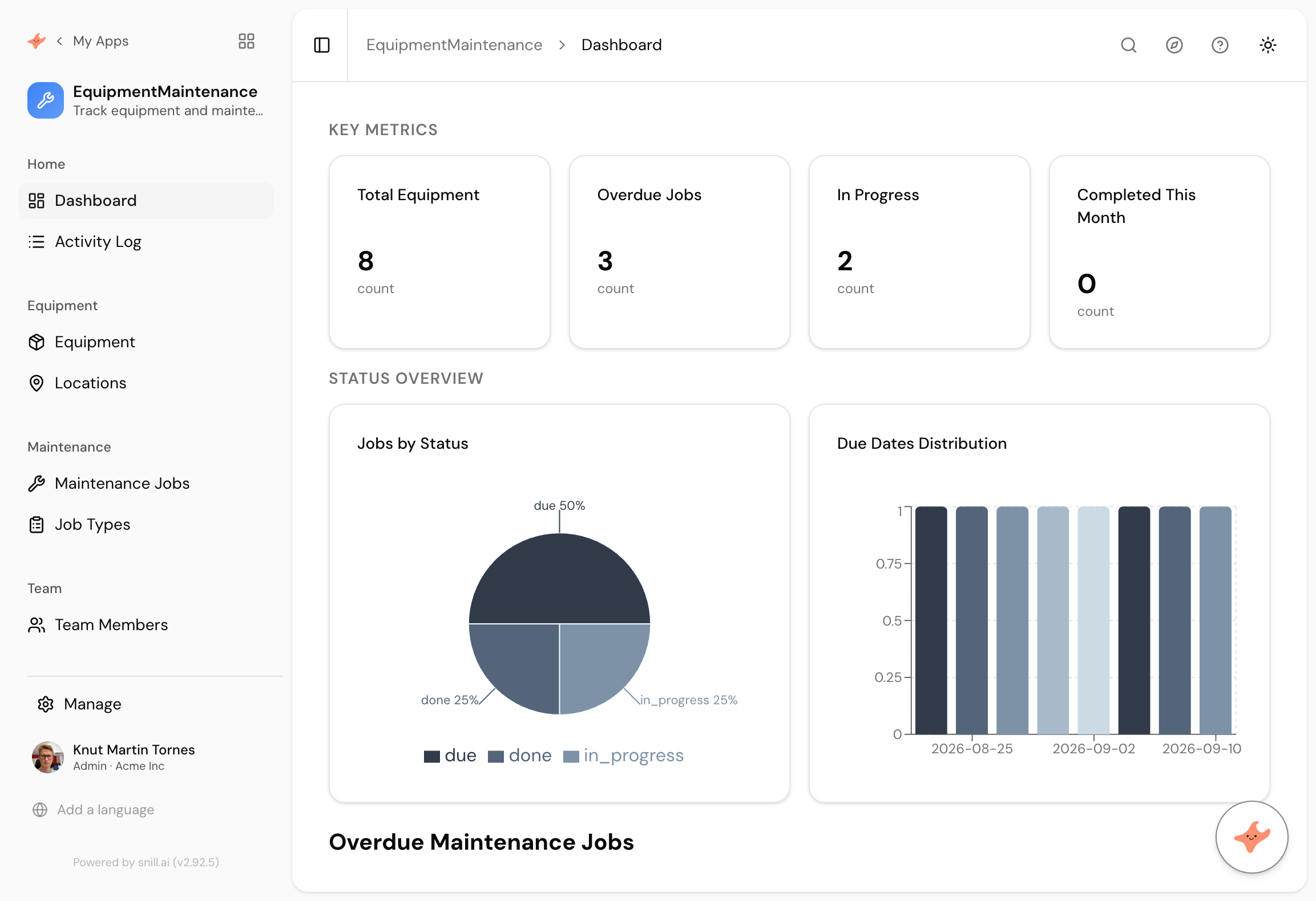 The dashboard Snill generated from that prompt, with the sample data it created. Overdue jobs, work in progress, and a breakdown by status, none of which we asked for by name.