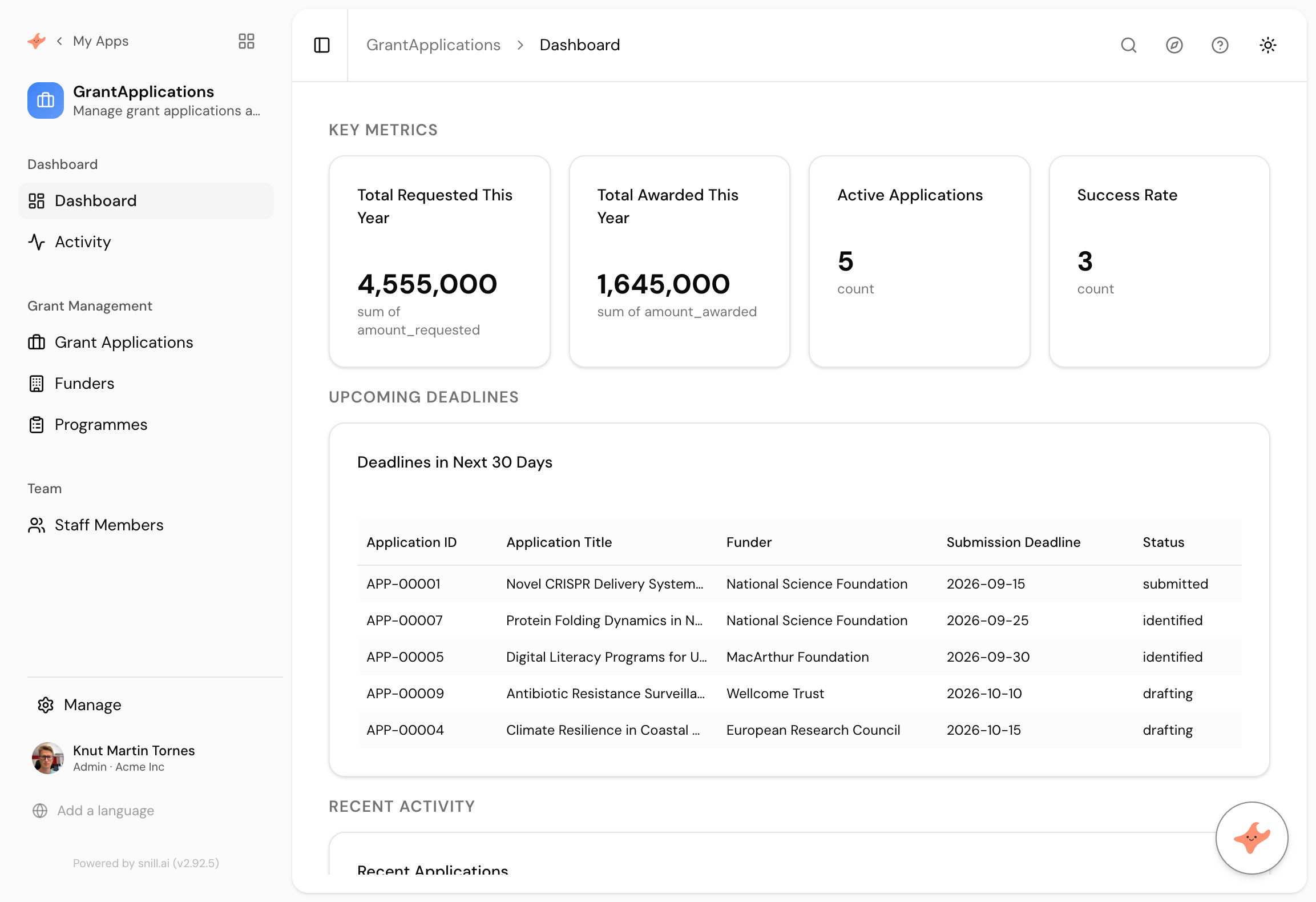 The generated dashboard, exactly as it came out. Money requested against money awarded, and the deadline list that drives the week.