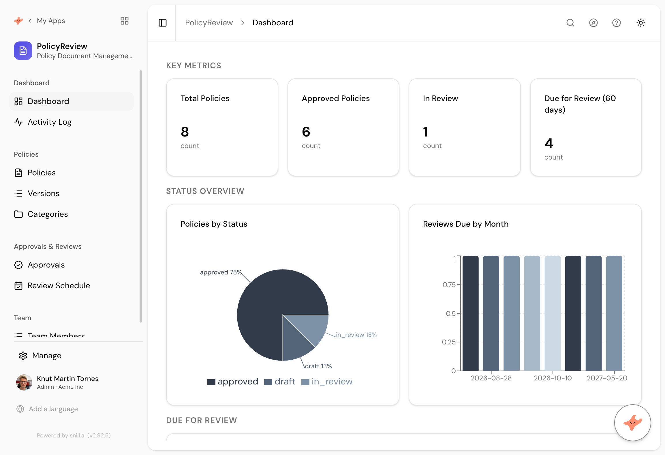 The generated dashboard, after one message to move the sample review dates into the present. Due for review in the next 60 days is the panel the prompt asked for.