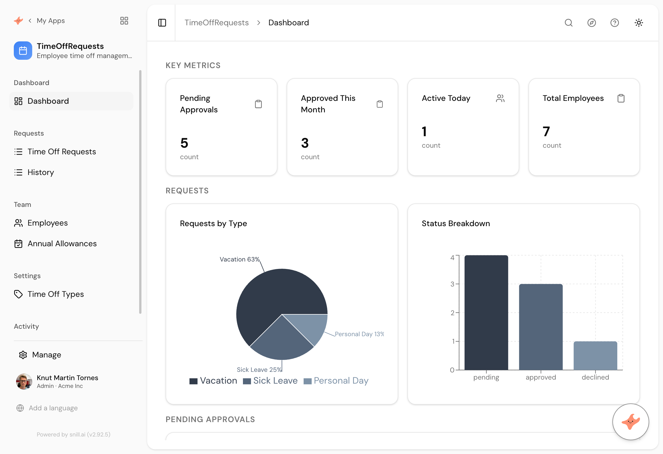 The generated dashboard, exactly as it came out. Pending approvals, who is off this month, and a breakdown by leave type.