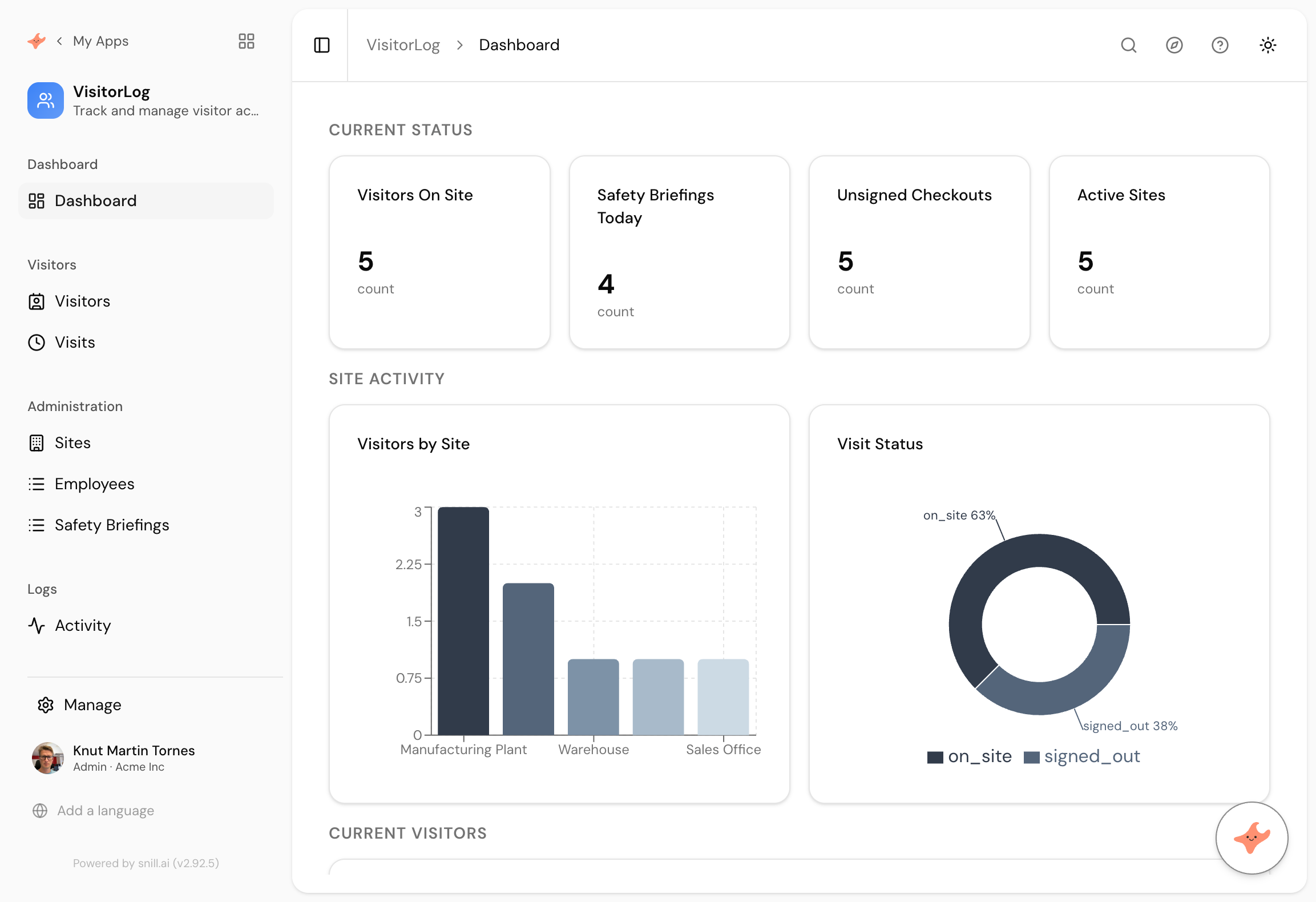 The generated dashboard, exactly as it came out. Everything the prompt asked for is populated, including the unsigned checkouts nobody wants to see.