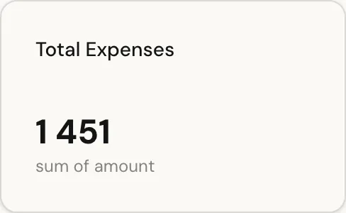 A stat component showing a single KPI number