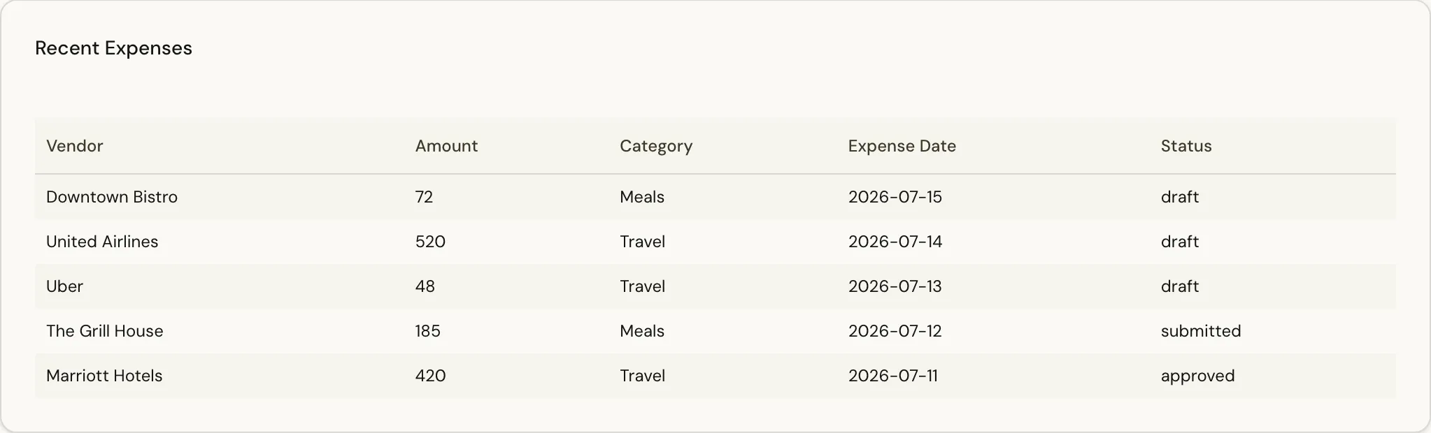 A data table component