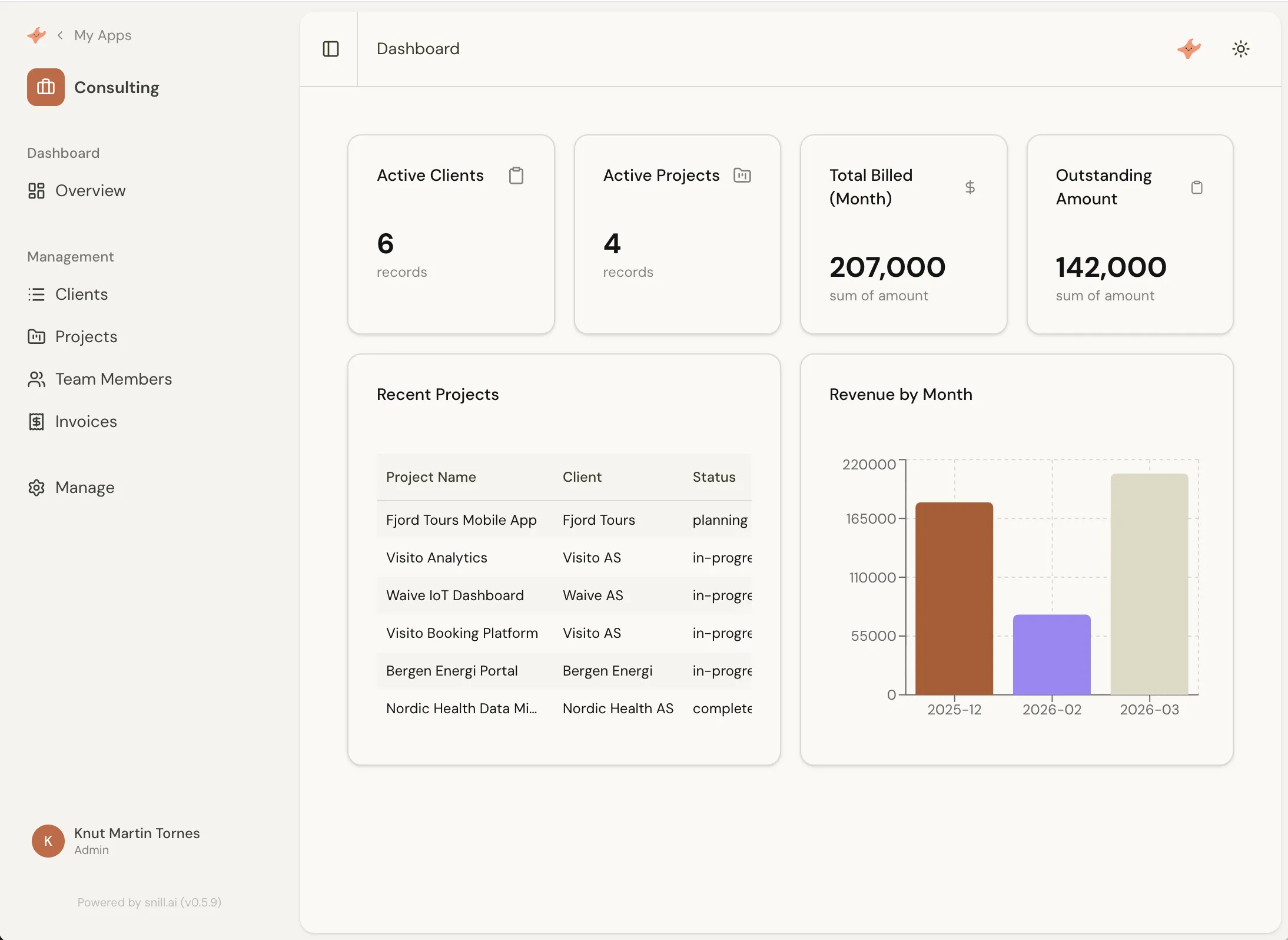 Auto-generated dashboard with active clients, projects, billing metrics, and a revenue chart